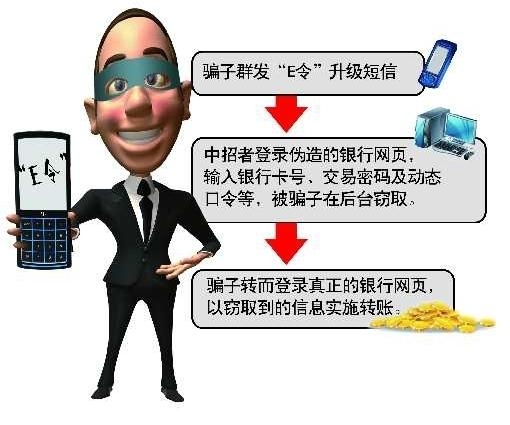 <b>要钱的短信：揭秘诈骗短信中的陷阱与防范策略</b>